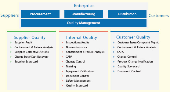 Quality Assurance and Management System ; Concepts for Quality Management, Implementation & Audit